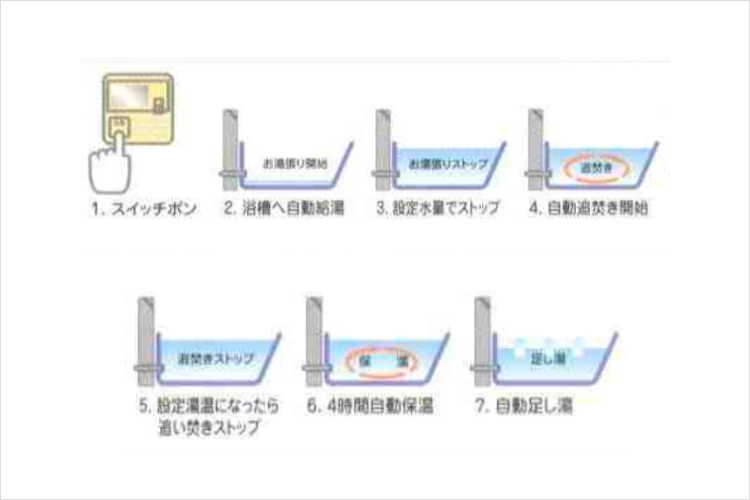 シティタワー池袋のフルオートバス・ハイドロミラー概念図