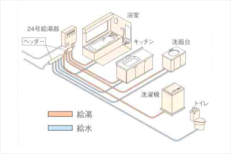 シティタワー池袋の24号給湯器概念図