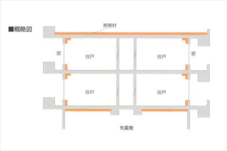 シティタワー池袋の断熱性能概念図