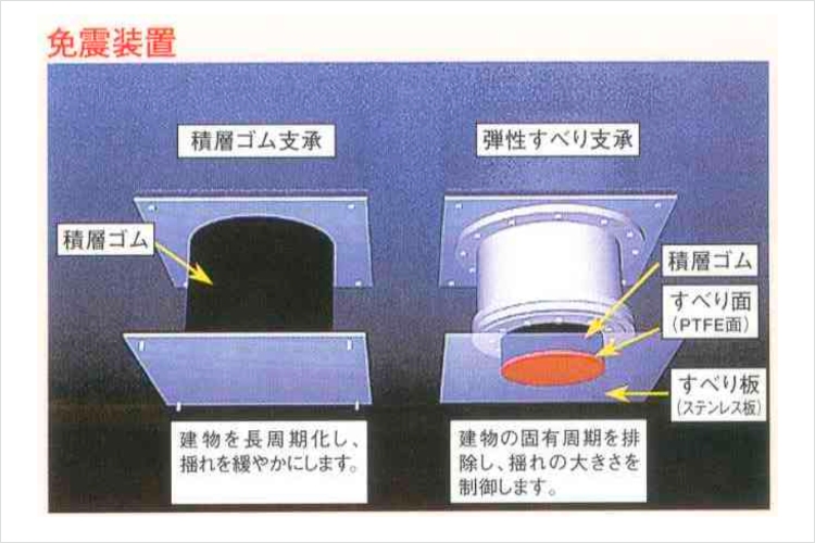 シティタワー池袋のハイブリッドTASS構法概念図