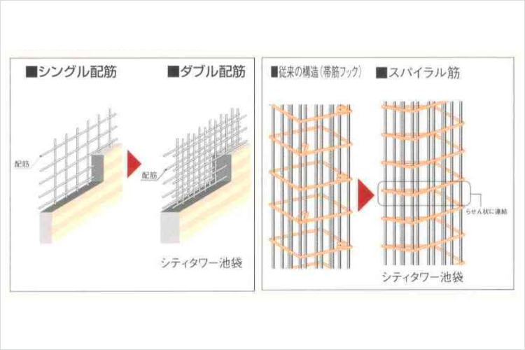 シティタワー池袋のダブル配筋&高強度スパイラル筋概念図