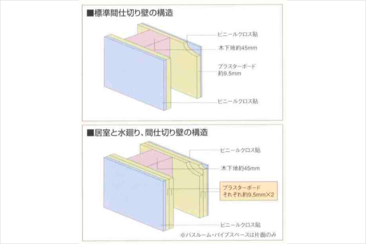 シティタワー池袋の間仕切り壁概念図