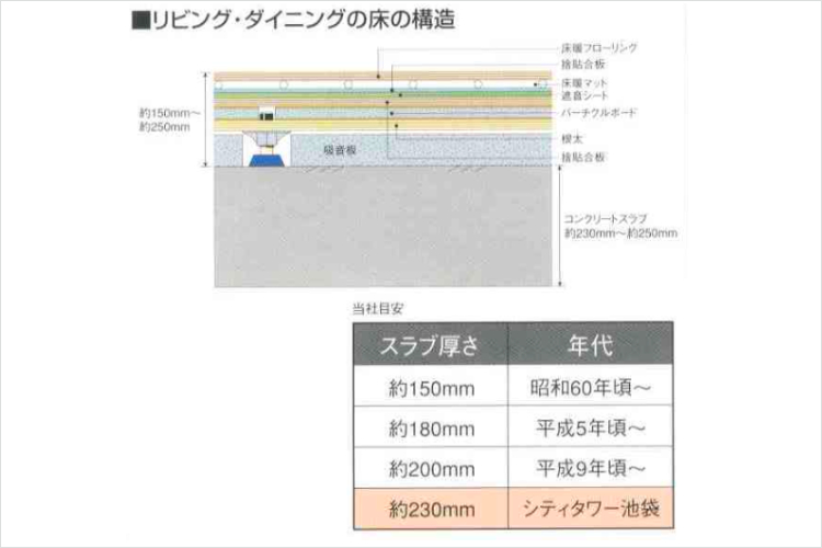 シティタワー池袋のコンクリートスラブ厚概念図