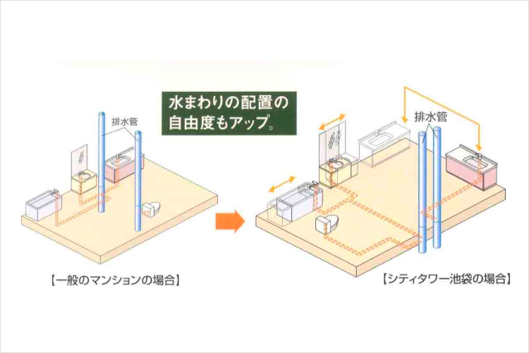 シティタワー池袋のスケルトン・インフィル思想に基づく設計概念図