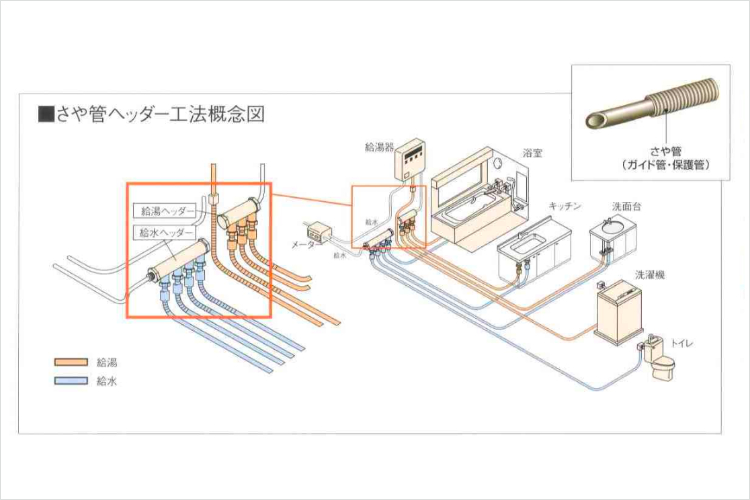 シティタワー池袋のさや管ヘッダー工法概念図