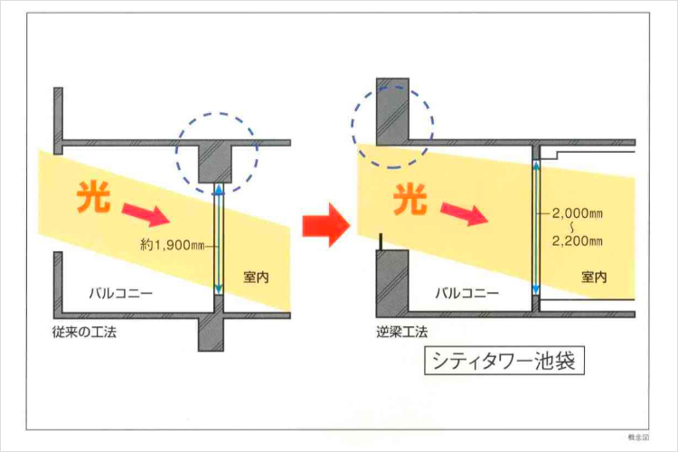 シティタワー池袋の逆梁工法＆ハイサッシュ概念図